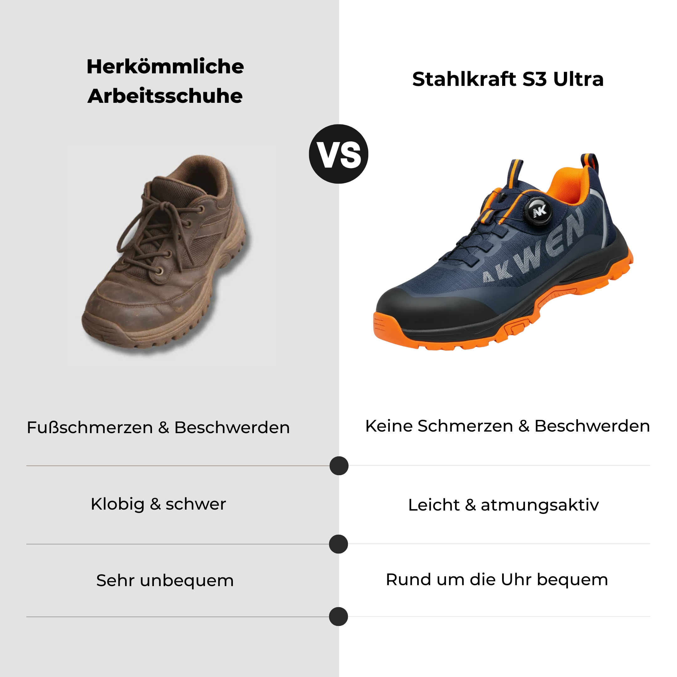 1+1 GRATIS: ZEUS® S3 Pro schützt deine Füße auch bei härtesten Einsätzen.