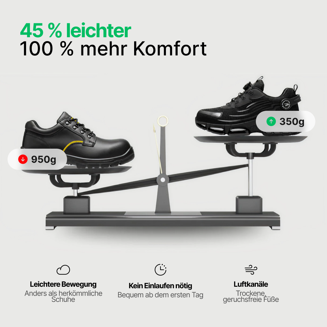 1+1 GRATIS: BLITZ® S3 Pro Damen: Gemacht für Sicherheit & ganztägigen Komfort